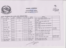 ख वर्ग